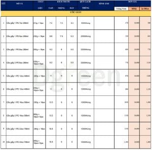 Bảng giá in ly giấy tphcm